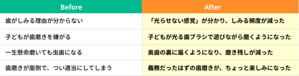 before→Afterの画像